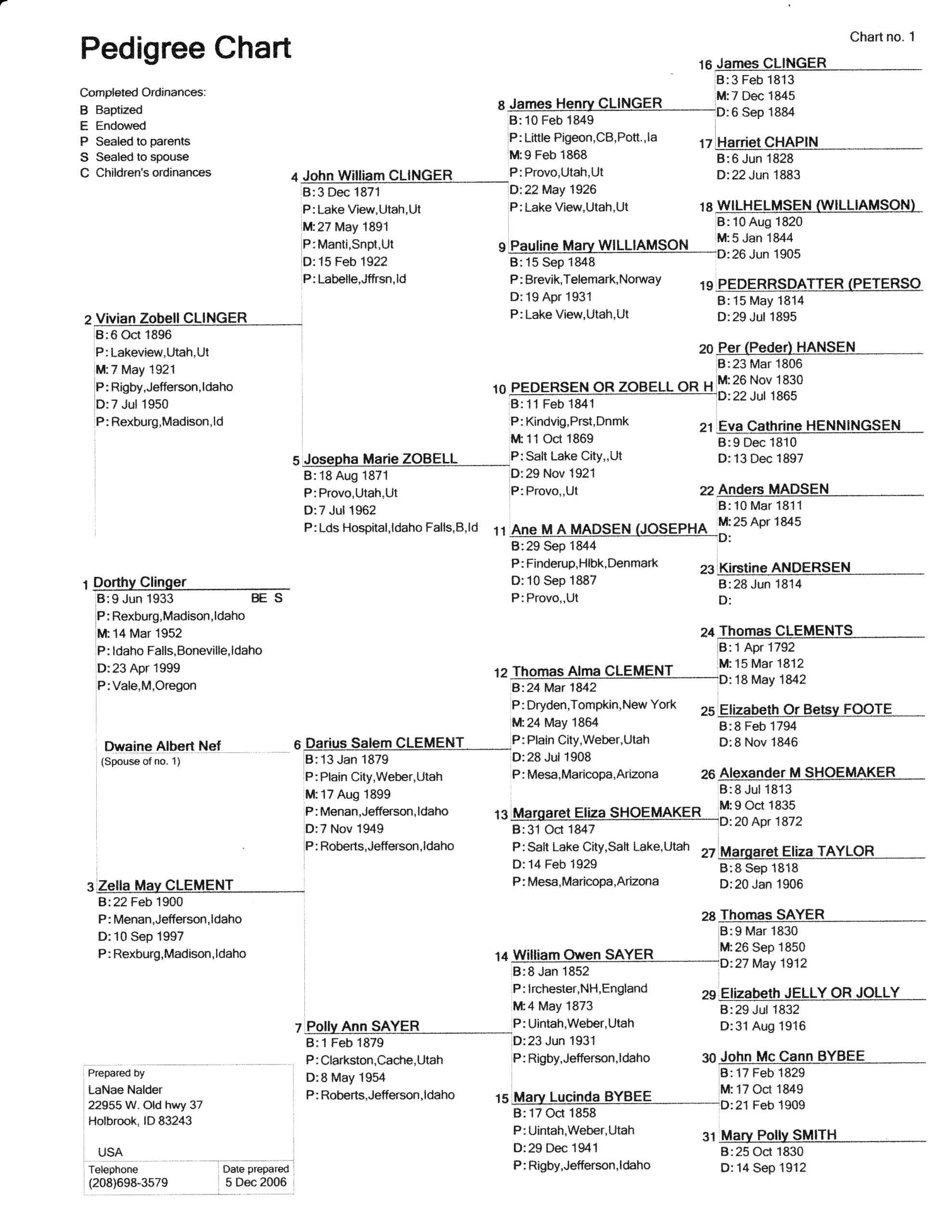 Dorothy Clinger Pedigree